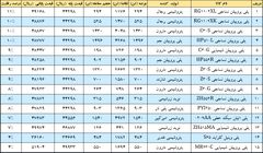 رقابت پلی پروپیلن بازها ادامه دارد