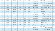 رقابت پلی پروپیلن بازها ادامه دارد