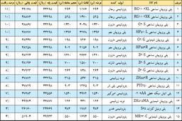 رقابت پلی پروپیلن بازها ادامه دارد