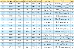 رقابت پلی پروپیلن بازها ادامه دارد