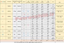 تغییر جهت پی وی سی در بازار آسیا