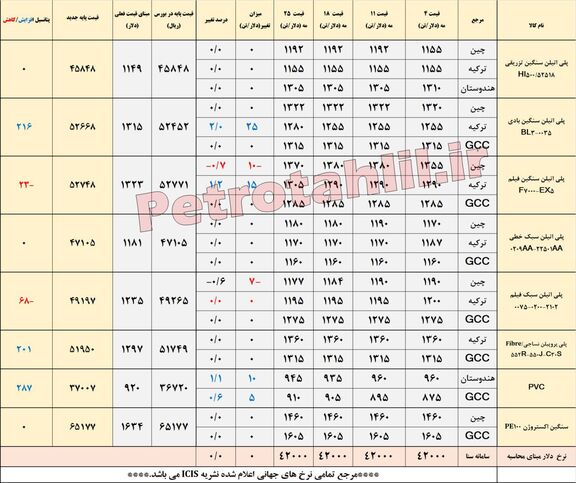 تغییر جهت پی وی سی در بازار آسیا