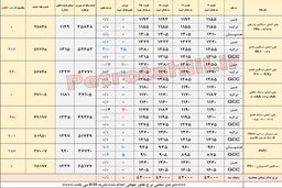 تغییر جهت پی وی سی در بازار آسیا