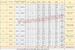 تغییر جهت پی وی سی در بازار آسیا