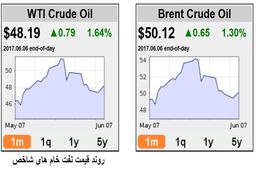 میانجی گری کویت و افزایش قیمت نفت