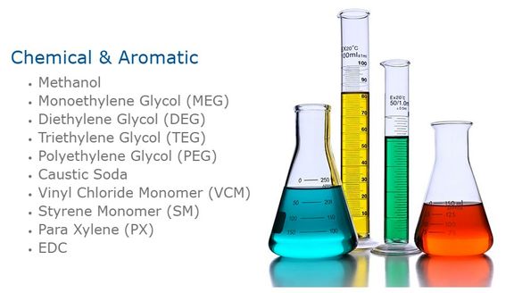 VCM, Propylene, Styrene & Ethylene Analysis(6 May 2019)