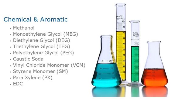 VCM, Propylene, Styrene & Ethylene Analysis(6 May 2019)