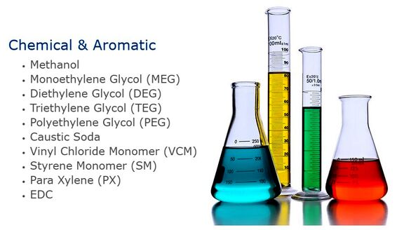 VCM, Propylene, Styrene & Ethylene Analysis(6 May 2019)