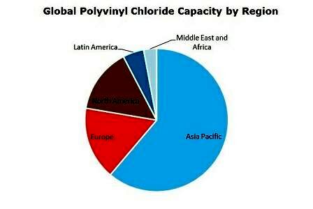Global PVC supply squeeze reaches Latin America on feedstock shortages. 