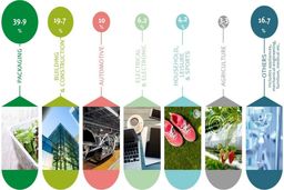 آماده‌سازی تولیدکنندگان پلیمر شرق آسیا برای عملیات تامین و نگهداری