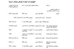 کالاها 2021: افزایش جذب محموله‌های آربیتراژ نفتا به آسیا به سبب بالا رفتن ظرفیت کراکر بخار 