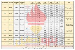 انتظار افت قیمت پی وی سی 