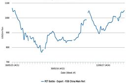 تجدید روند افزایشی در بازار پلی اتیلن ترفتالات چین