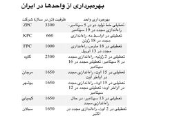 پتروشیمی های متانول ساز ایرانی با ظرفیت مجموع 5.6 میلیون تن در سال همچنان تعطیل هستند!/ پتروشیمی زاگرس تولید متانول را آغاز کرده است