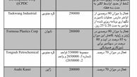 افزایش فشار بر روی قیمت های آکریلونیتریل؛ خریداران فعالیتی ندارند