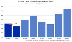 آیا پیش بینی اوپک برای سال آینده اتفاق می افتد؟!