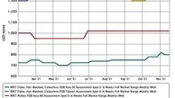 Asian R-PET demand outpaces supply on feedstock shortage.