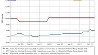 Asian R-PET demand outpaces supply on feedstock shortage.