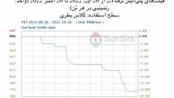 سانسرز: بازار پلی‌اتیلن ترفتالات داخلی چین در محدوده باریکی افول کرد