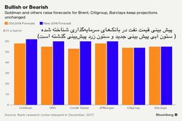 پیش بینی های جدید قیمت نفت در سال 2018