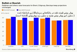 پیش بینی های جدید قیمت نفت در سال 2018