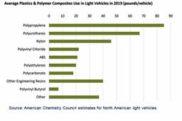 پتروشیمی و خودروسازی: تجربیات ۵۰ سال گذشته برای آینده