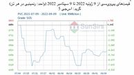 سانسرز: قیمت‌های نقدی پی‌وی‌سی چین افزایش یافتند