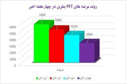 شوک «تندگویان» به بازار بطری ها