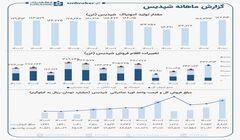 کولاک پتروشیمی پردیس