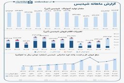 کولاک پتروشیمی پردیس