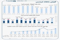 کولاک پتروشیمی پردیس