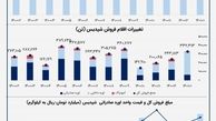 کولاک پتروشیمی پردیس