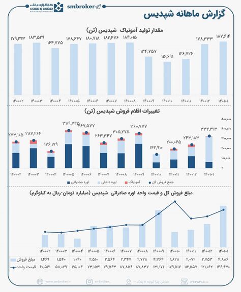 کولاک پتروشیمی پردیس