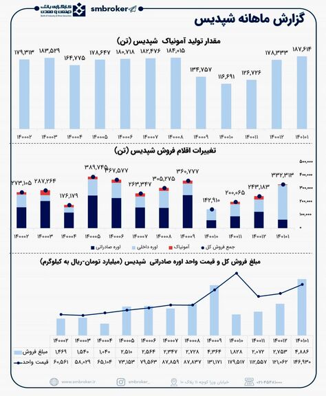 کولاک پتروشیمی پردیس