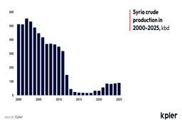 نفتکش‌های ایرانی به دنبال سقوط اسد در حال خروج از سوریه هستند