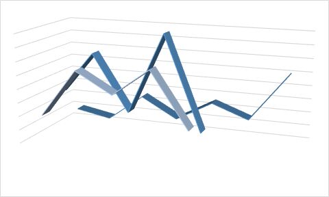 Propylene, styrene, Ethylene and VCM analysis. 