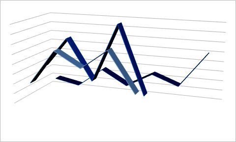 Propylene, styrene, Ethylene and VCM analysis. 