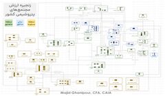 معماری صنعت پتروشیمی ایران