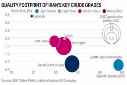صنعت نفت با سرمایه گذاری اندک میراث دولت روحانی 