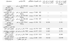 شاخص قیمت‌های نفتا به کم‌ترین میزان‌های خود در 8 هفته گذشته رسید/رکود بازار اکتان آسیا همزمان با تشدید شرایط کوید – 19  به دلیل ظهور سویه اومیکرون