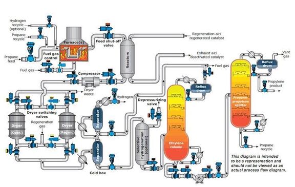 Coronavirus outbreak casts a pall over China's PDH plants