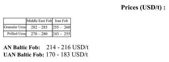 MMTC هند 660 هزارتن اوره از ایران خرید