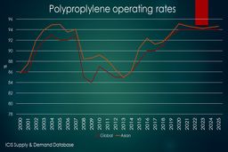فرصتی فوق العاده برای سرمایه گذاری/افزایش مصرف در آسیا