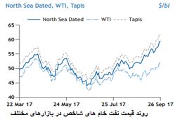 نشانه های مهم اوپک برای بازار نفت