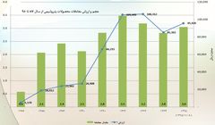 ارز مبادله ای، قاچاق لاستیک یا کدهای معاف از مالیات؟