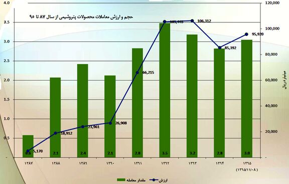 ارز مبادله ای، قاچاق لاستیک یا کدهای معاف از مالیات؟