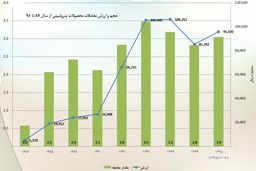 ارز مبادله ای، قاچاق لاستیک یا کدهای معاف از مالیات؟