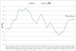 کوپلیمرهای بورسی جذاب تر می شوند