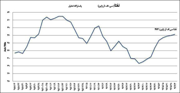کوپلیمرهای بورسی جذاب تر می شوند