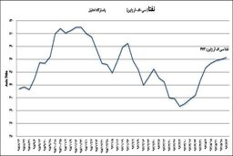 کوپلیمرهای بورسی جذاب تر می شوند